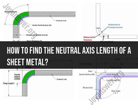 sheet metal terminology pdf|neutral axis in sheet metal.